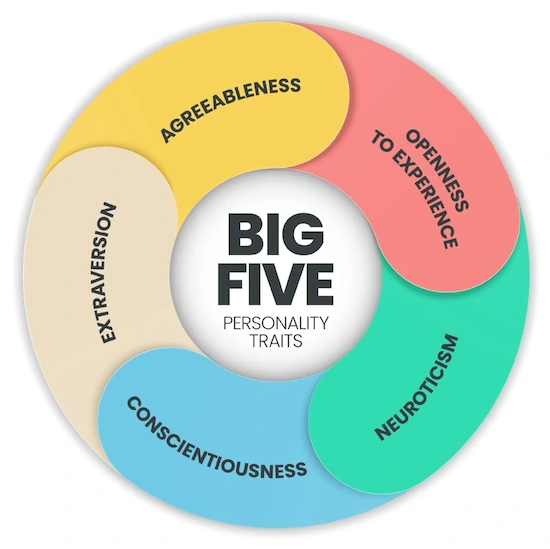 big five traits personality model