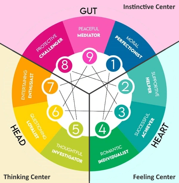 enneagram type 1