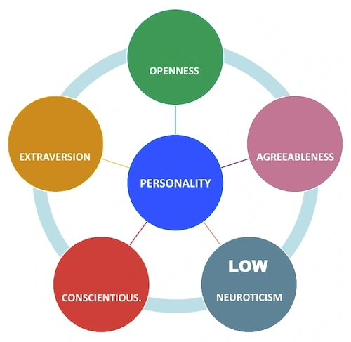 neuroticism trait low