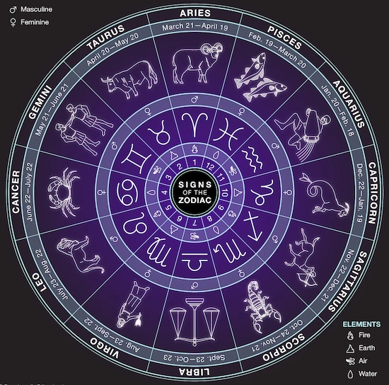 signs of the zodiac spiritual meaning